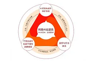 前沿AI技术守护孩子,《蛋仔派对》打造绿色网络空间