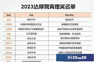 2023è¾¾æ©é¢éæ©å¥è·å¥ååå
¬å¸ 15ä½å¹´è½»ç§å¦å®¶è·å¥