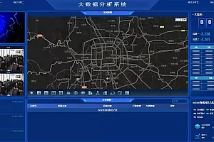 图表分析网页模版大数据可视化大屏电子沙盘合集