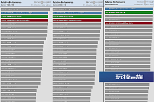 2024鲁大师CPU处理器排行榜天梯图 最新性能跑分排名