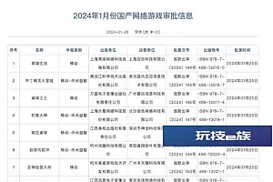 2024首批国产网游版号公布:腾讯等公司共115款游戏获批