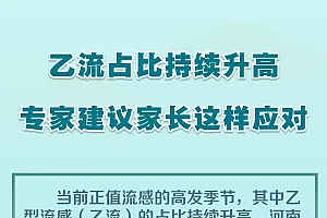 乙流占比持续升高 专家建议家长这样应对