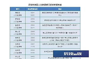 网传“深圳一公司男高管违法开除男员工”,官方通报