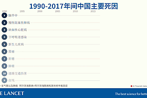 加剧慢性炎症 这些不健康饮食习惯易引发中风