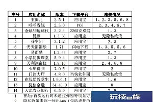 涉及违规!14款App侵害用户权益被通报