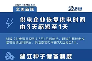 明天起,这些新规将影响你的生活
