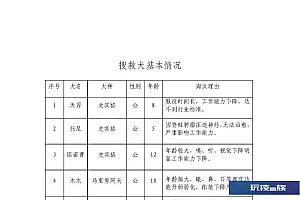 上海消防发布7只搜救犬领养公告:因年龄偏大等因素无法参与执勤任务