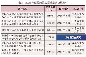 罚没近18亿!一份报告,揭开医药领域垄断黑幕