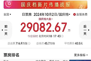 3天破3亿元!这部电影看哭了很多观众