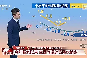 冷空气姗姗来迟 今年是否暖冬?专家分析来了