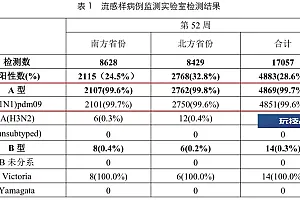 流感高发期 这些用药常识要知道