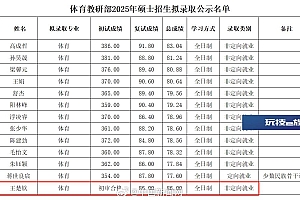 王楚钦被北大拟录取
