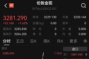 金价飙涨!突破3280美元,日内涨超1.6%