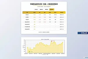 黄金首饰价格查询系统源码/已对接数据接口 贵金属价格查询API源码