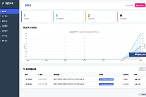 IP定位系统源码 二开版 新增分销功能
