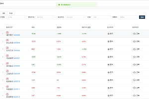 富汇交易所V3.0版源码-区块链证券股票/期货交易所系统源码