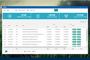 新币币交易所USDT秒合约杠杆C2C法币交易源码