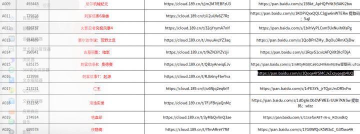 某宝上的50000G 1800个单机游戏下载链接大合集,支持天翼云盘和百度网盘下载方式插图 某宝上的50000G 1800个单机游戏下载链接大合集,支持天翼云盘和百度网盘下载方式插图