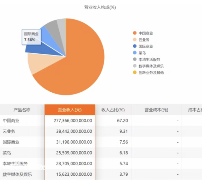 新加坡,不一定适合中国大厂