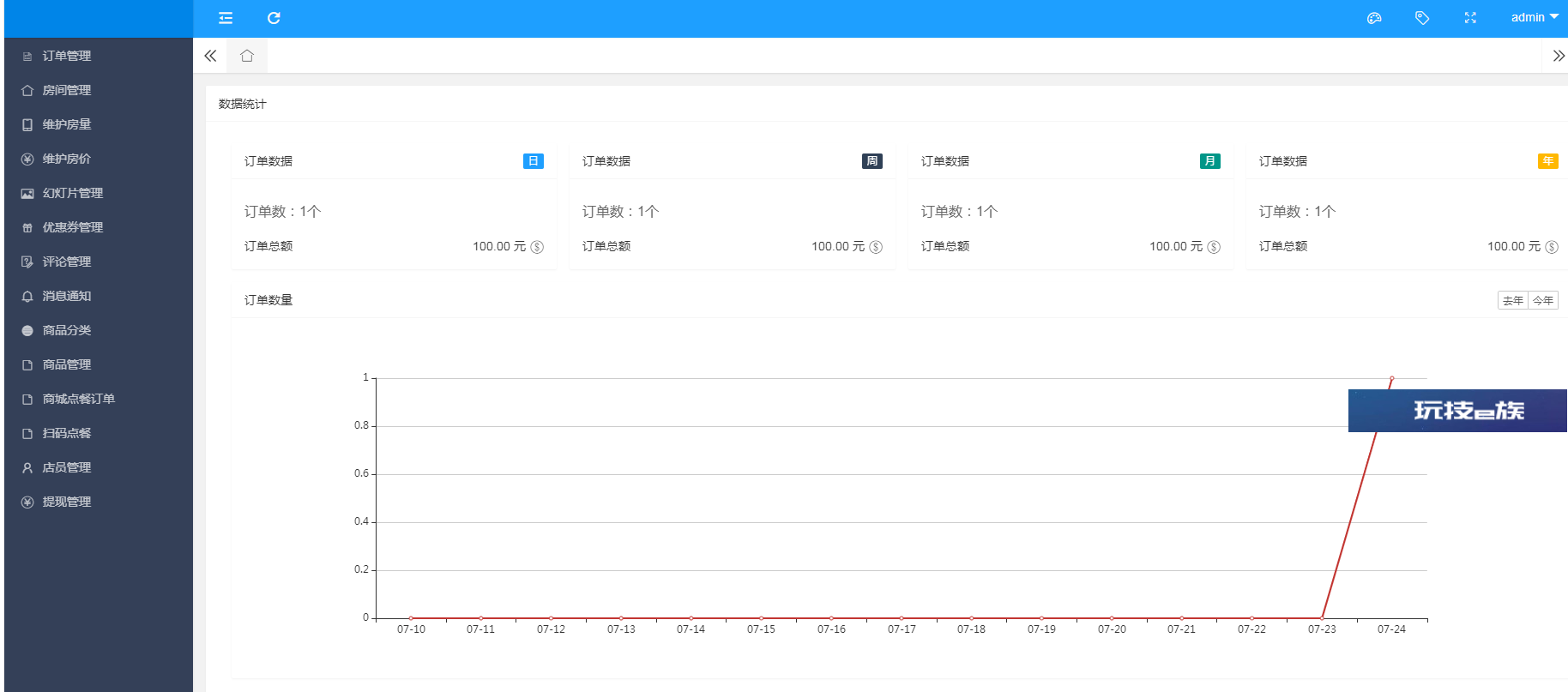 连锁酒店(民宿)多商户版小程序V1.0.47 全开源版 (多店模块版),支持创建多个小程序