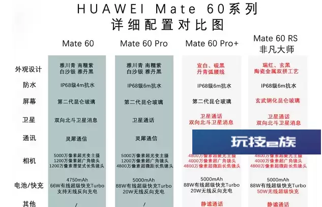 华为mate60和苹果15哪个值得购买 全系配置参数价格对比