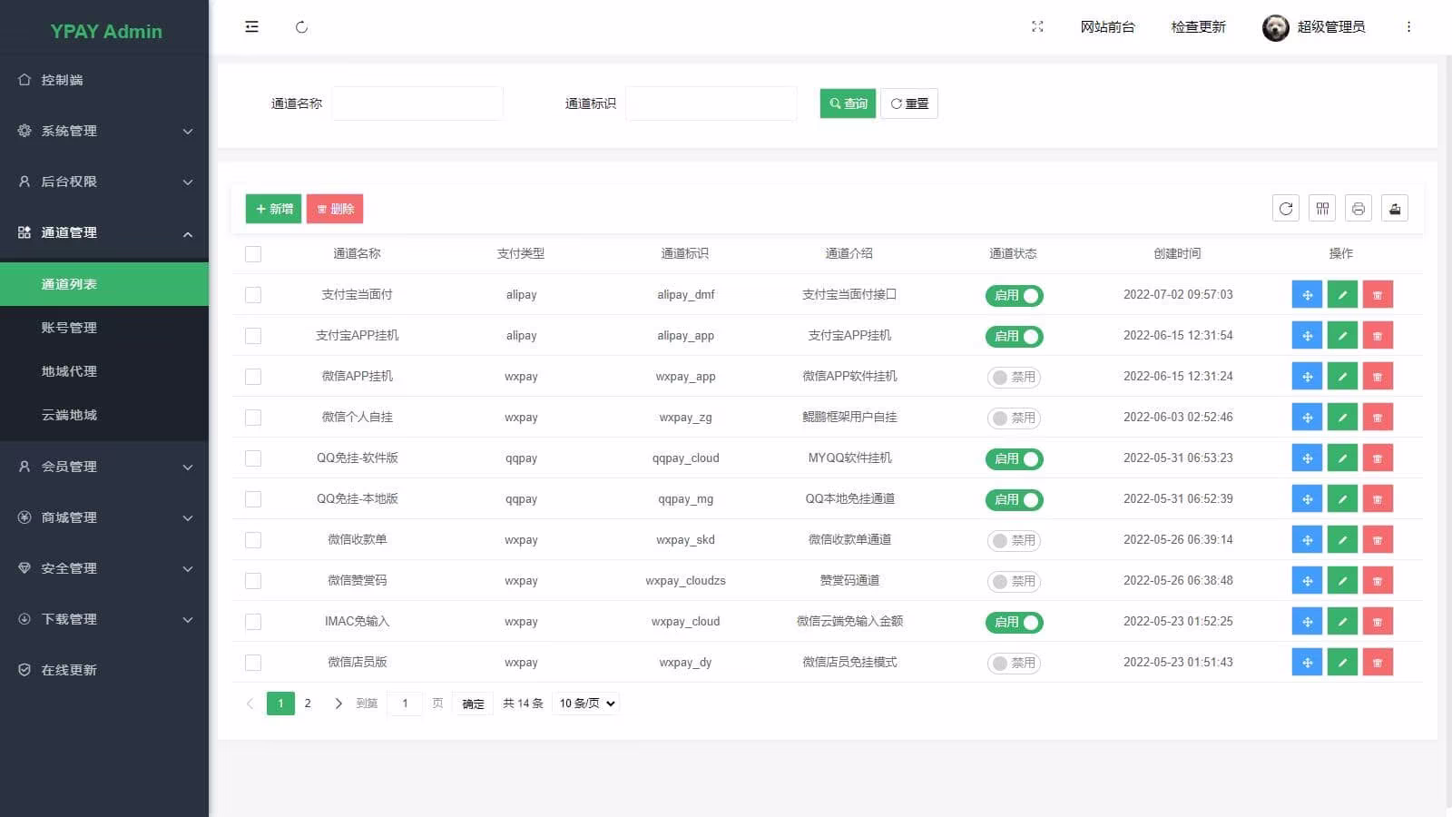D1137 个人站长设计的聚合免签系统 Ypay源支付无授权版源码插图3 聚合免签系统/Ypay源支付/无授权版源码