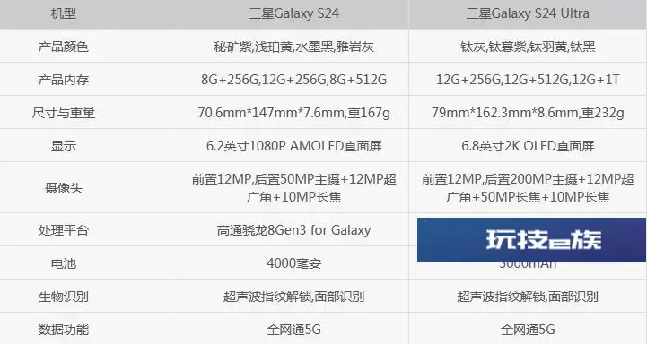 三星S24和S24 Ultra区别哪个性价比高 参数对比分析